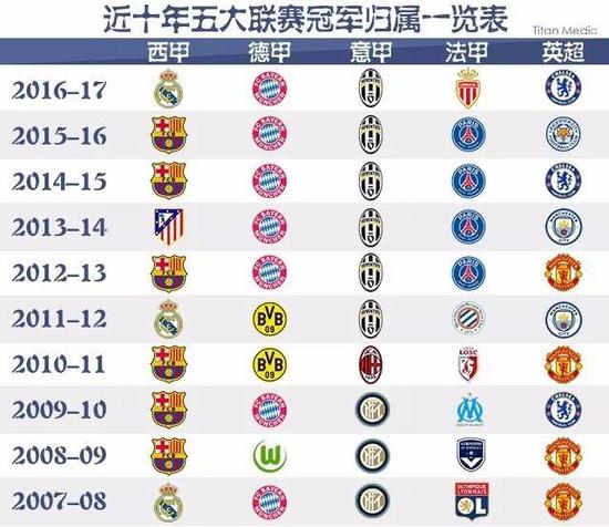 基米希一下 拜仁连入4球&4人破门 主场4-0横扫法兰克福8分领跑拜仁4-0大胜法兰克福，稳固德甲积分榜。基米希意外伤退，球队进攻加快。孔帕尼提出改革，拜仁继续8分领跑。.